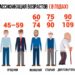 Со скольки лет берут в дом престарелых (пансионат для пожилых)?